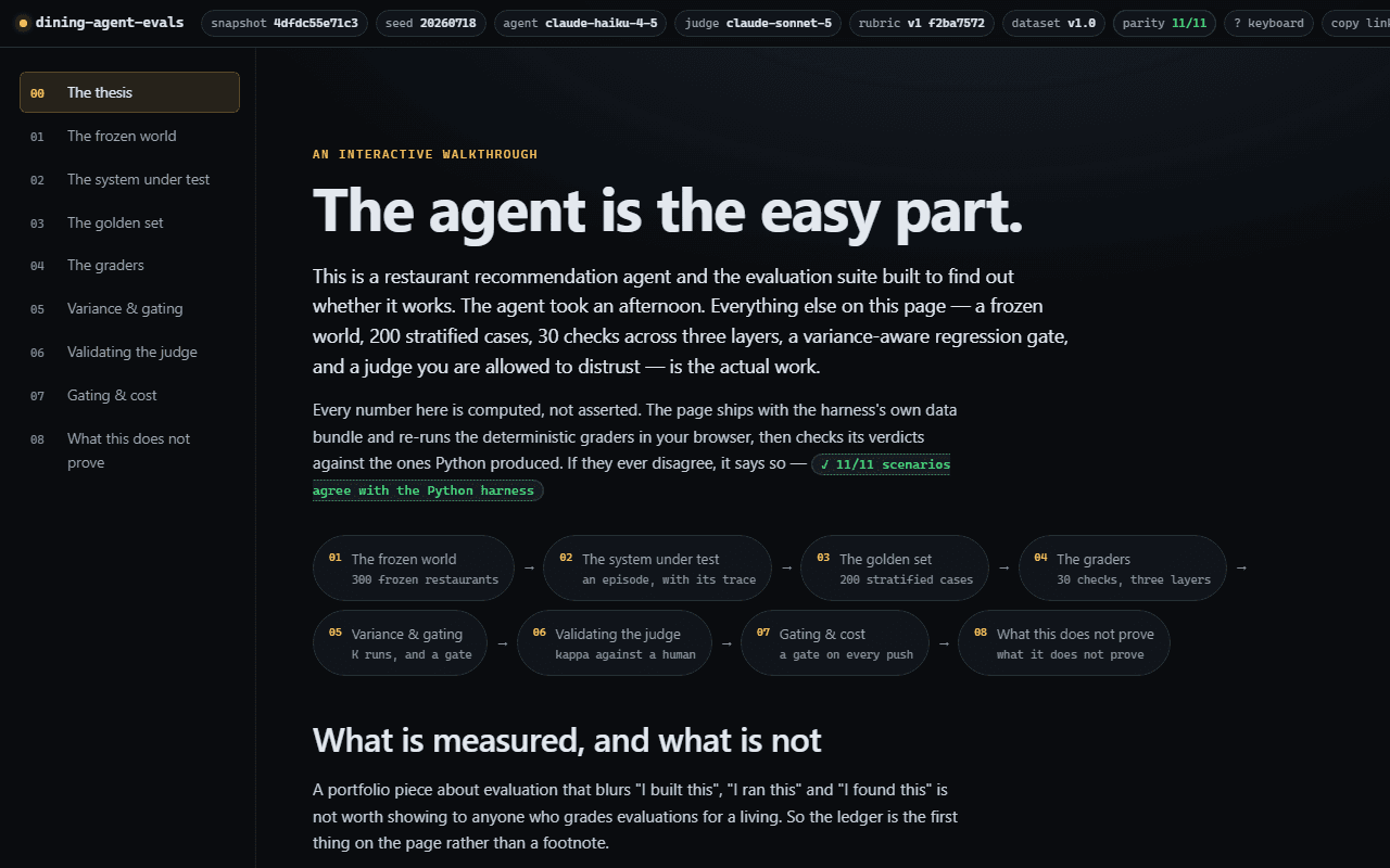 The eval suite walkthrough: a long article headed “The agent is the easy part.”, with a contents list of sections including “Three layers, cheapest first” and “Who grades the grader?”, beside a panel of restaurant search filters.